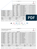 World Cup Qatar 2022 Squad Lists