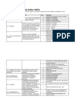 Quantificação Segundo Brilha (2005)