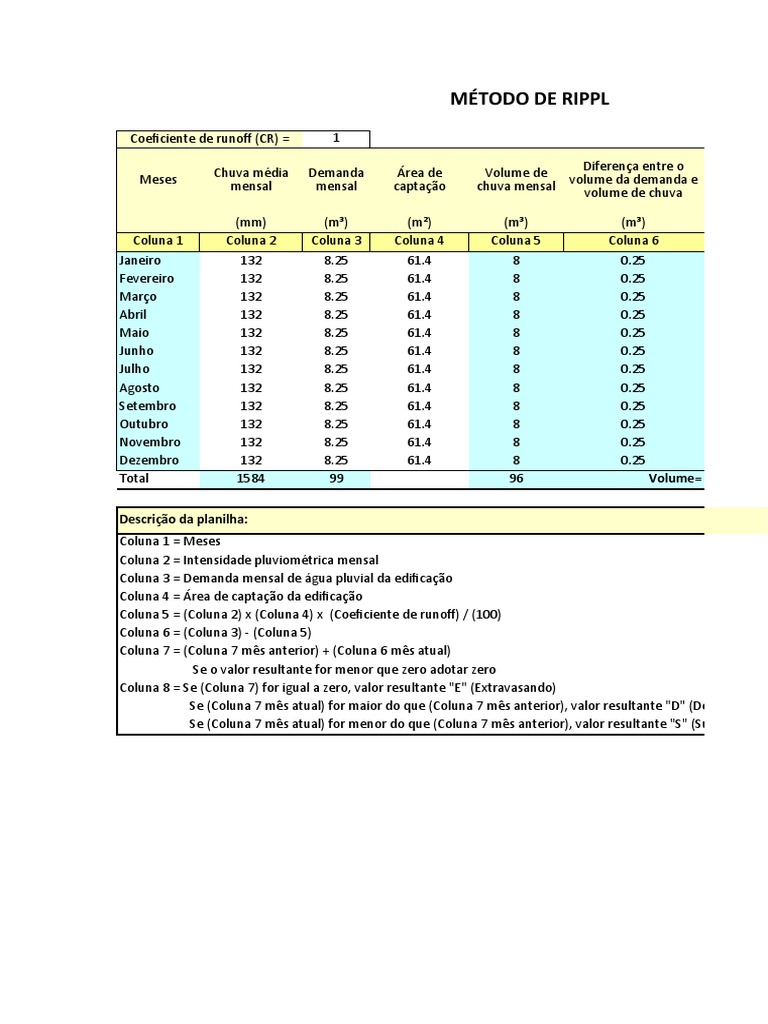 PROJETO - Metodo - de - Rippl - Agua Da Chuva | PDF | Chuva | Vida ...