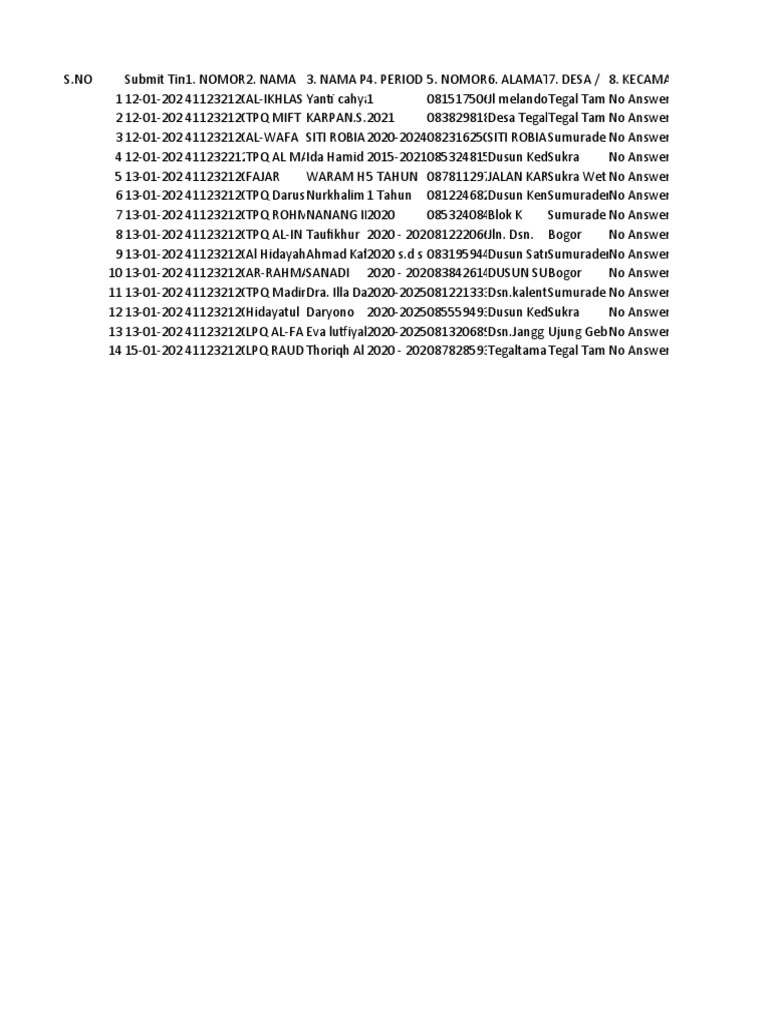 Data Profil Lembaga | PDF