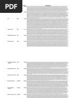 NSF Government Grants For "Mis/Disinformation" FY2021-2022 (Raw Data)