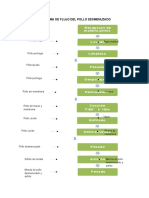 DIAGRAMA DE POLLO