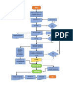 Diagrama de Flujo