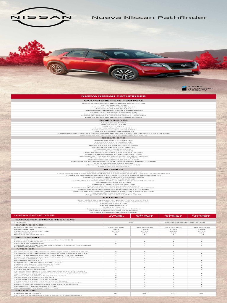 Ficha Tecnica Nueva Nissan Pathfinder PDF
