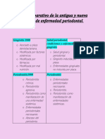 Clasificacion de Enfermedades Periodontales 1999