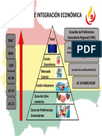 Piramide