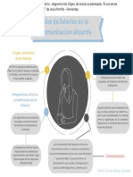 Uso de Falacias en La Comunicación Absurda