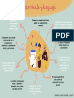 Pensamiento y lenguaje: la relación entre la actividad mental y la comunicación