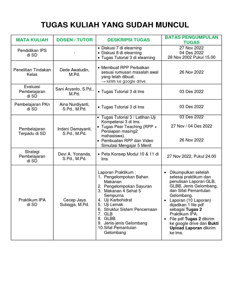 Daftar Tugas Kuliah | PDF