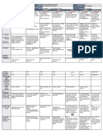 DLL - All Subjects 2 - Q1 - W7 - D3