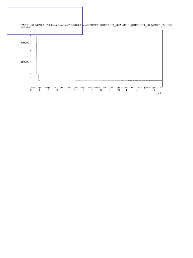 Chromatogram 900 MMSCF | PDF
