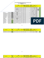 Data Kebutuhan Pegawai TH 2022