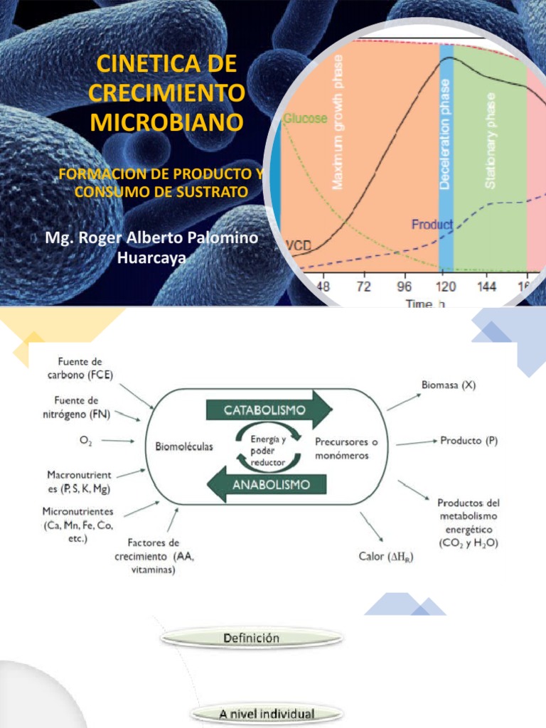 Sesion 6B. Cinetica de Crecimiento Microbiano | PDF