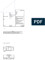 Hasil SPSS