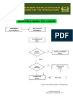 Alur Pelayanan Poli Umum