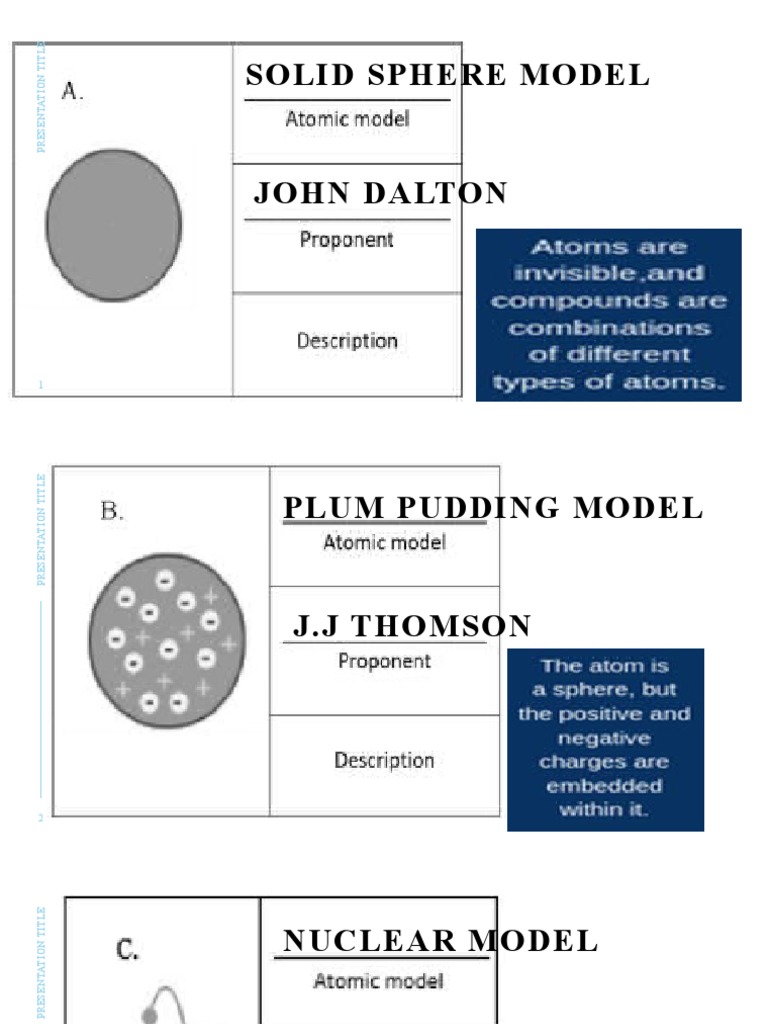 Subatomic Particles | PDF | Ion | Atoms