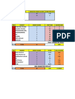 CGPA