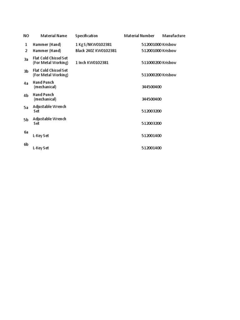 Hand Tool Material Number From Cataloging | PDF
