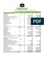 Laporan Arus Kas: Pemerintah Kota Blitar