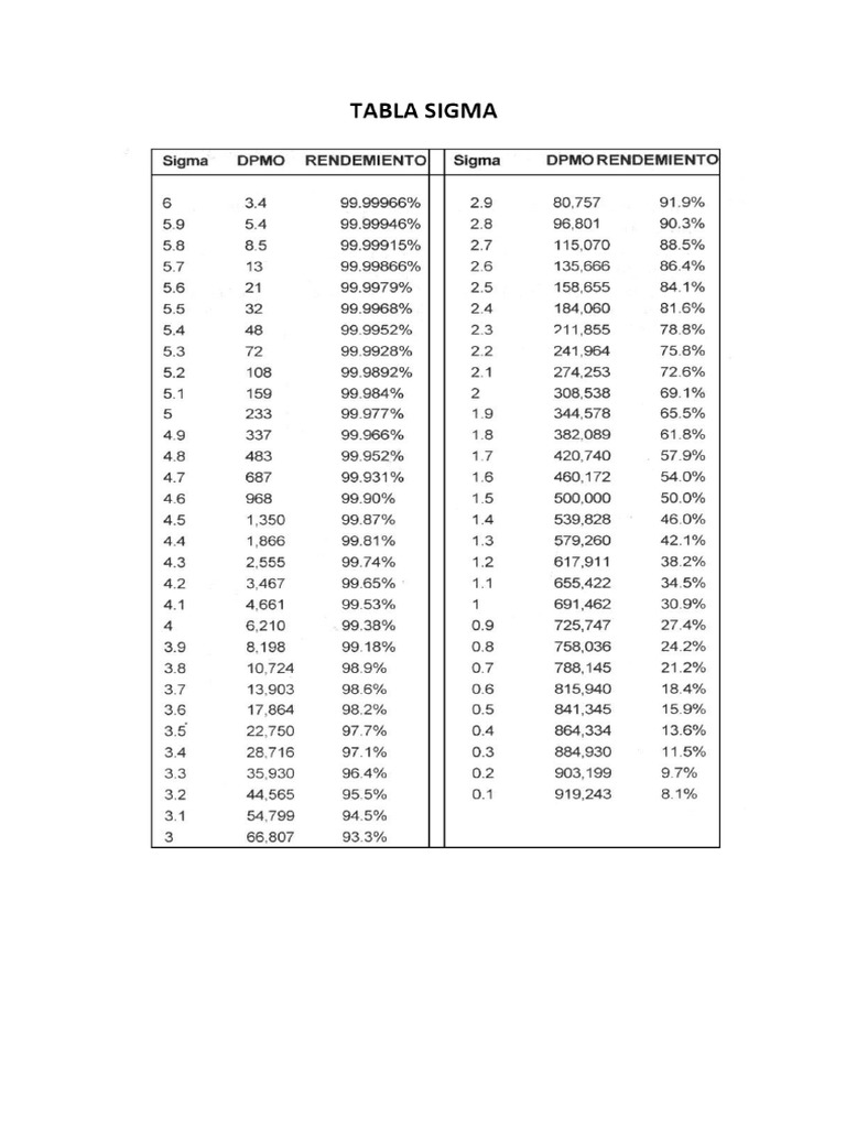 Material Sigma | PDF