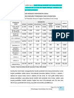 Penduduk Menurut TK Pendidikan