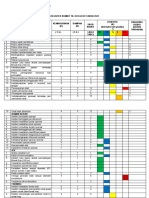 Daftar Manajemen Resikorisk Register Seluruh Unit