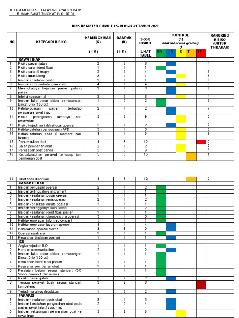 Daftar Risiko Rumah Sakit 2022 | PDF