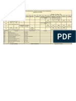 (AI&ML) Section-3B Time Table