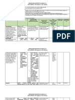 Demontrasi Kontekstual Modul 3.3 - Siti Chabibah