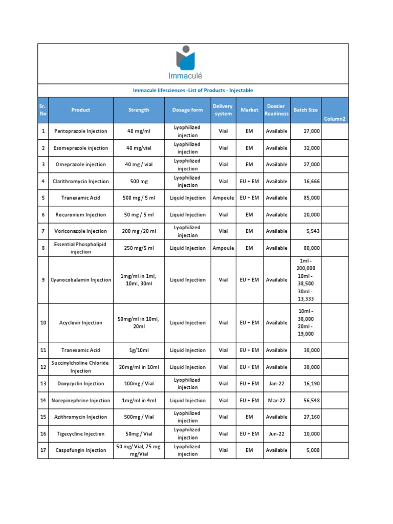 Immacule Lifesciences Injectable List | PDF | Products Of Chemical ...