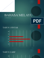 Bahasa Melayu: SK Seri Pilah