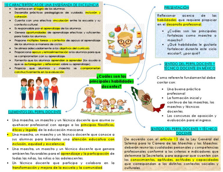 Habilidades Clave para Docentes Exitosos | PDF | Inclusión (Educación ...