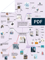 Mapa Mental de Tutorias