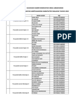 Data Kader Sidorenggo Maret 2022