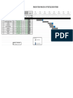 Gantt Chart