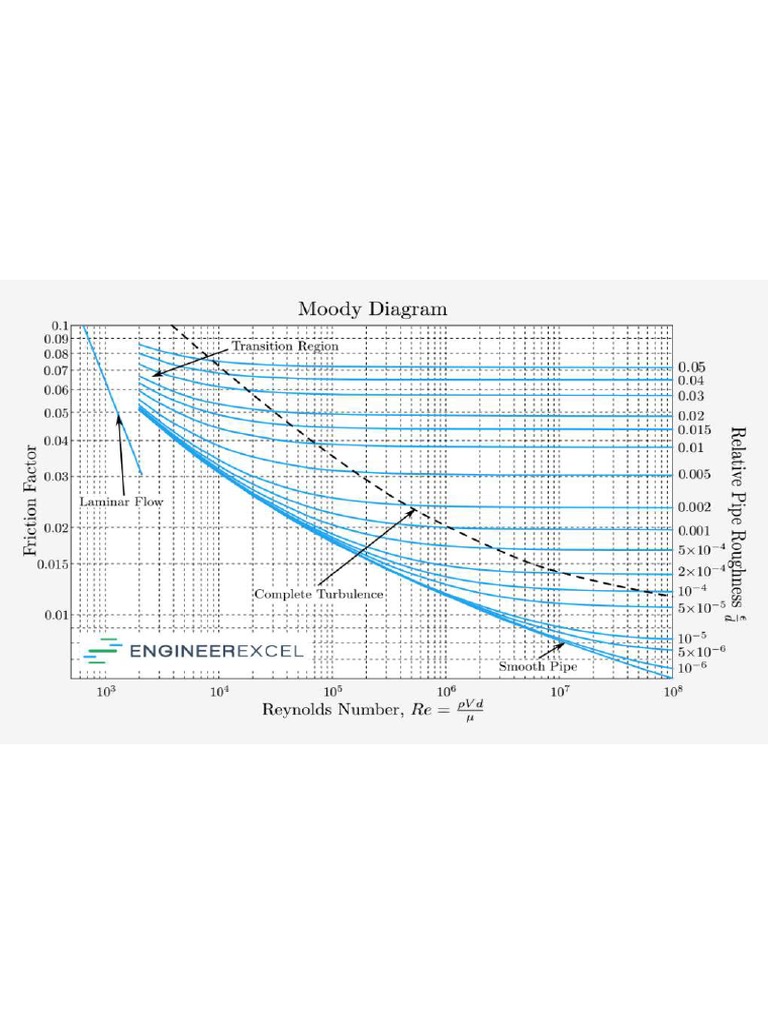 Moody Diagram 2021 10 1024x657 | PDF