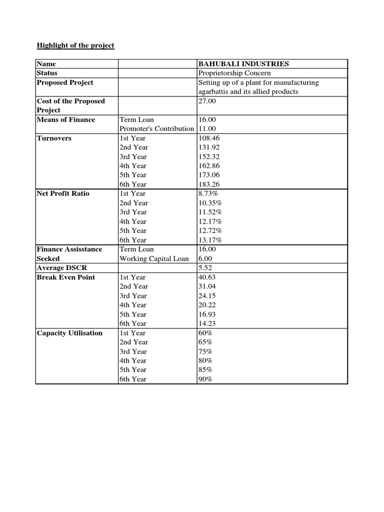 Project Report On Incense Sticks PDF