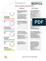 Offsite PM Handout RIBA Plan of Work Stages Overview