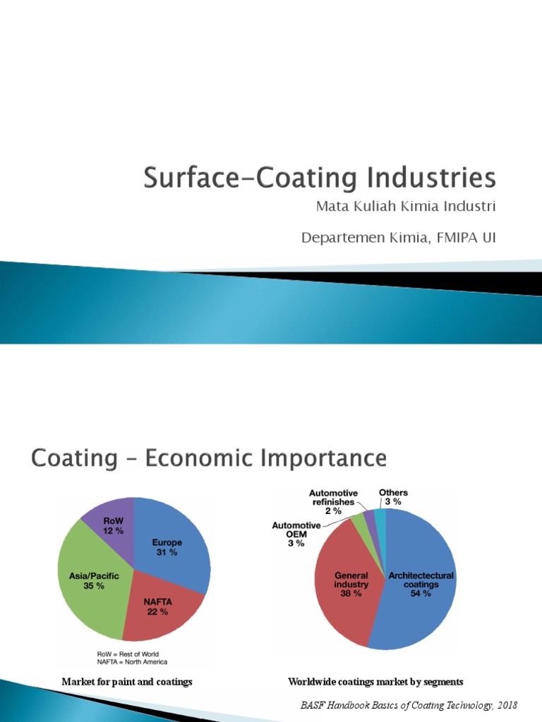 SurfaceCoating Industries (2022) Download Free PDF Paint Acrylic