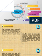 Pendidikan Agama Hakikat Islam (Pertemuan Pertama)