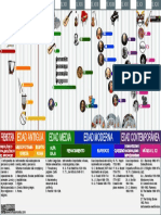 La evolución de la humanidad a través de los siglos