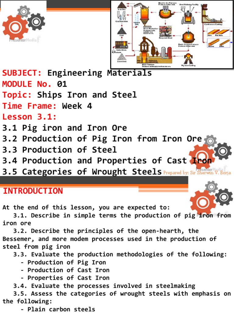 Difference Between Pig iron, Wrought iron, Cast Iron And Steel - An  Overview. 