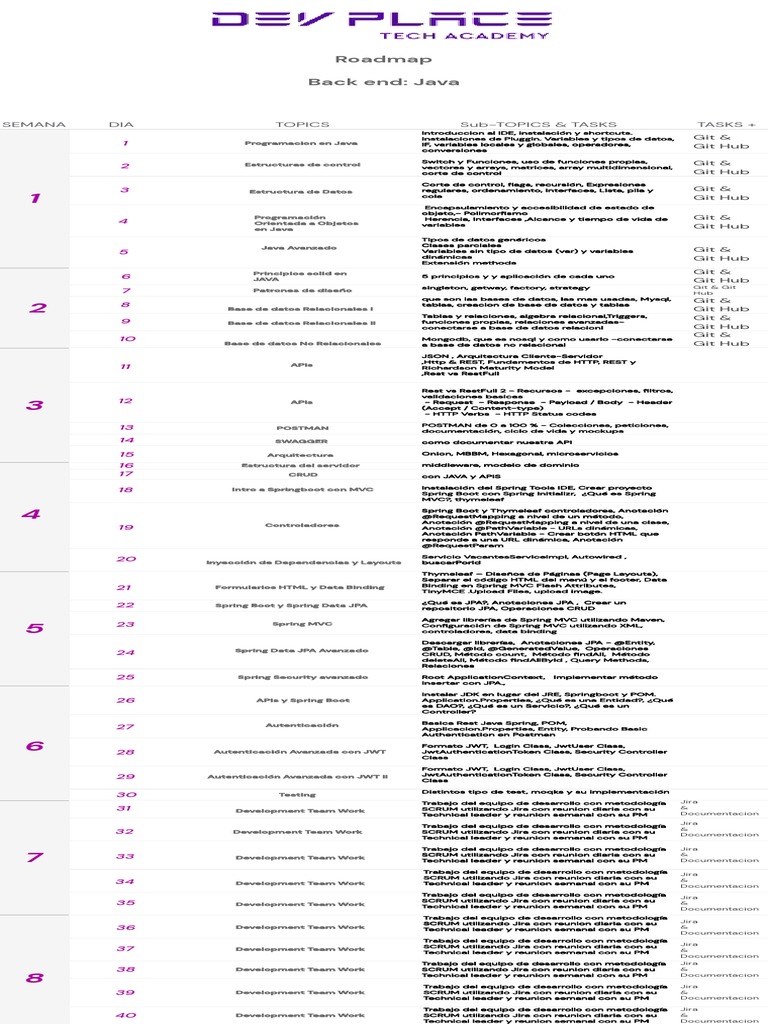 Roadmap-Java Backend | PDF | Estructura de datos de matriz | Java ...