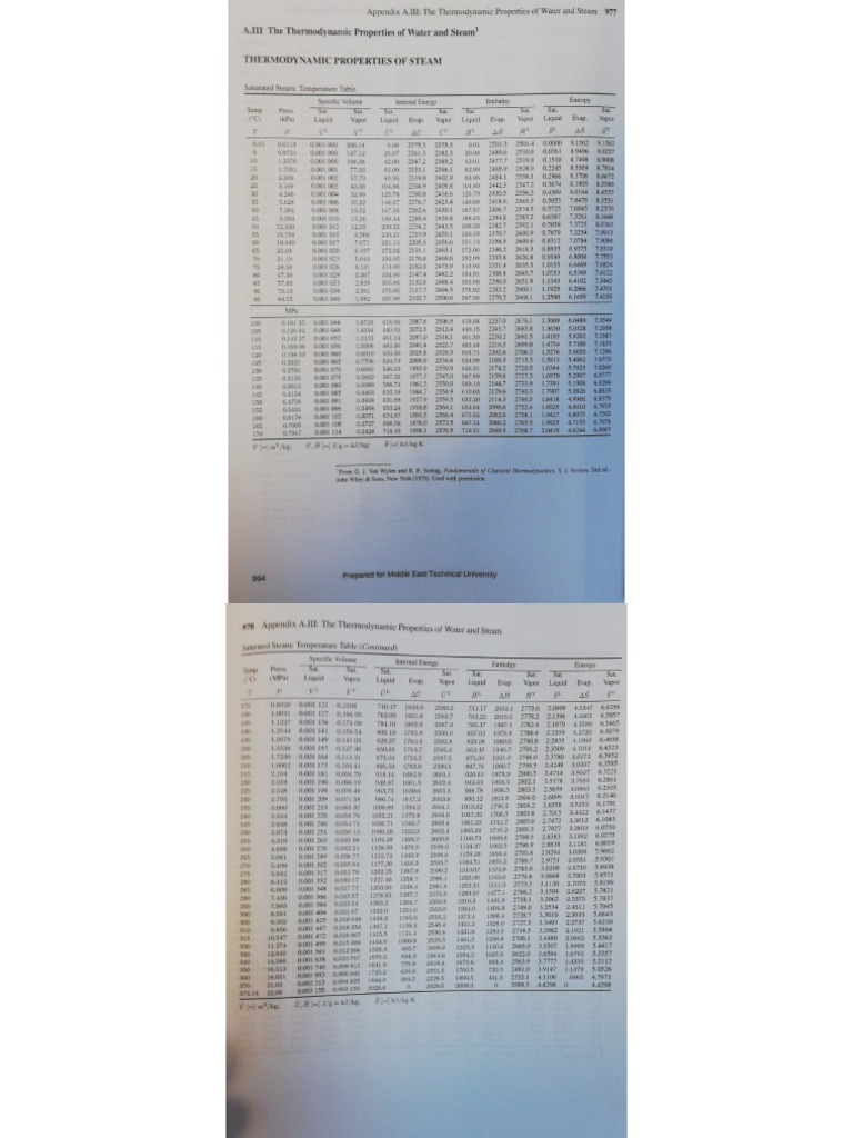 Appendix A III The Thermodynamic Properties of Water and Steam | PDF