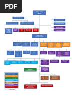 Space Requirements For City Hall