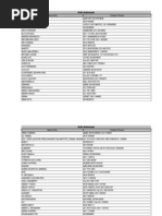 Download Artis Indonesia by Alam Benzosnesia SN60972124 doc pdf