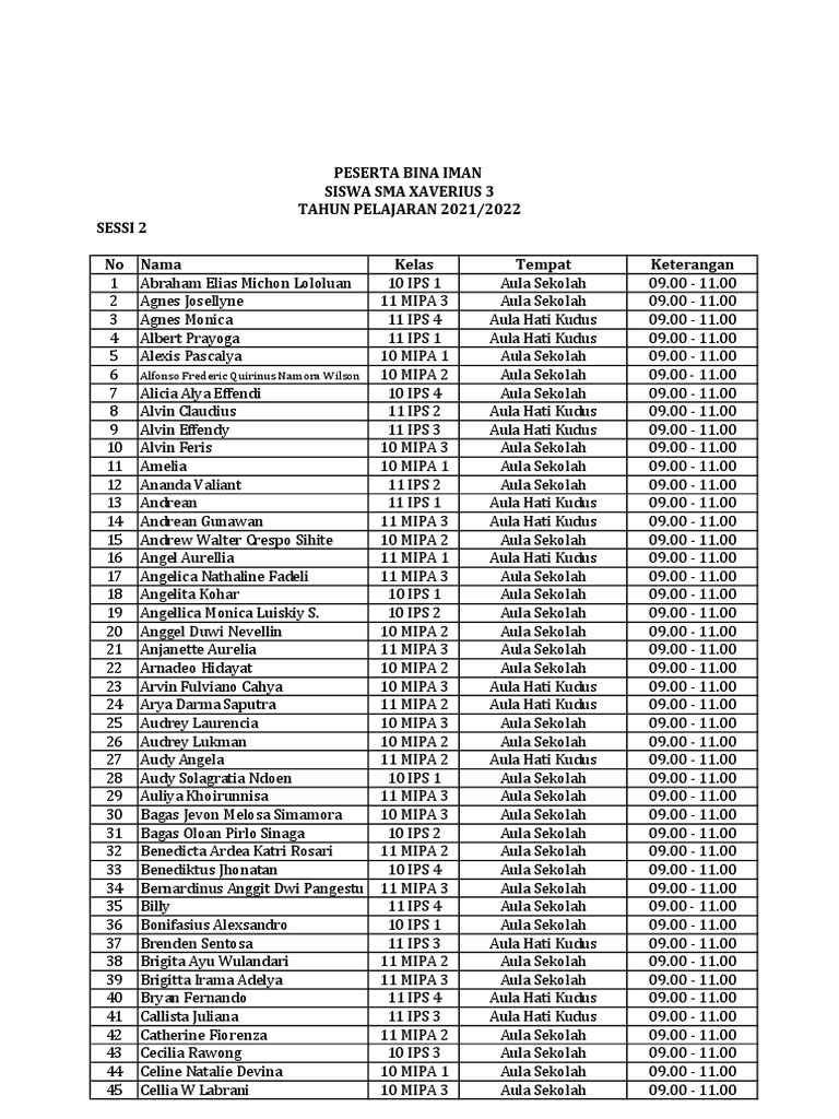 Daftar Peserta Seminar Sessi 2 | PDF