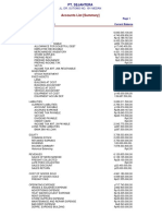 Accounts List Summary