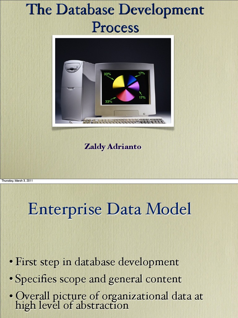 Database Development Process | Data Model | Conceptual Model