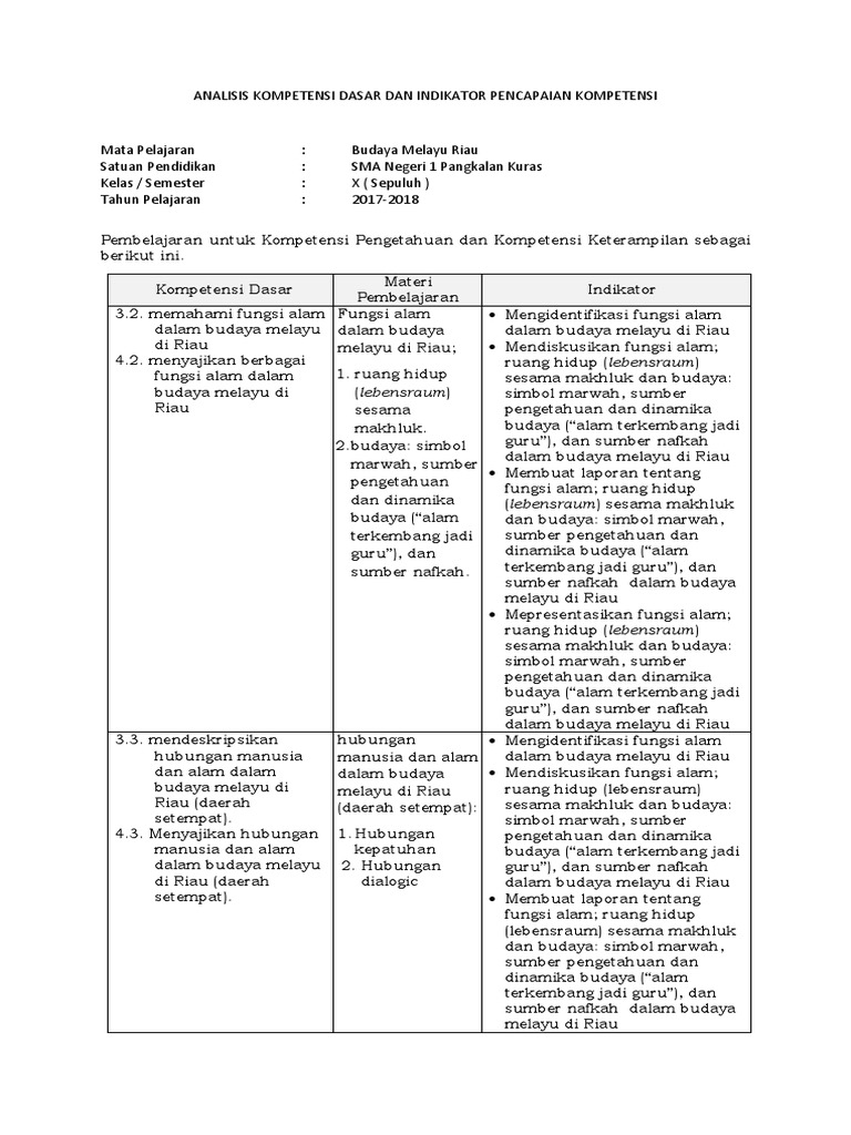 Analisis Kompetensi Dasar Dan Indikator Pencapaian Kompetensi BMR | PDF
